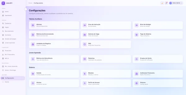Painel de Gestão de RH, Estágios e Jovem Aprendiz
